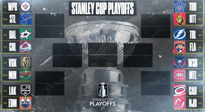 Fishbowl Hockey Podcast EP6 — Previewing NHL Playoffs, Predicting&nbsp;Champions